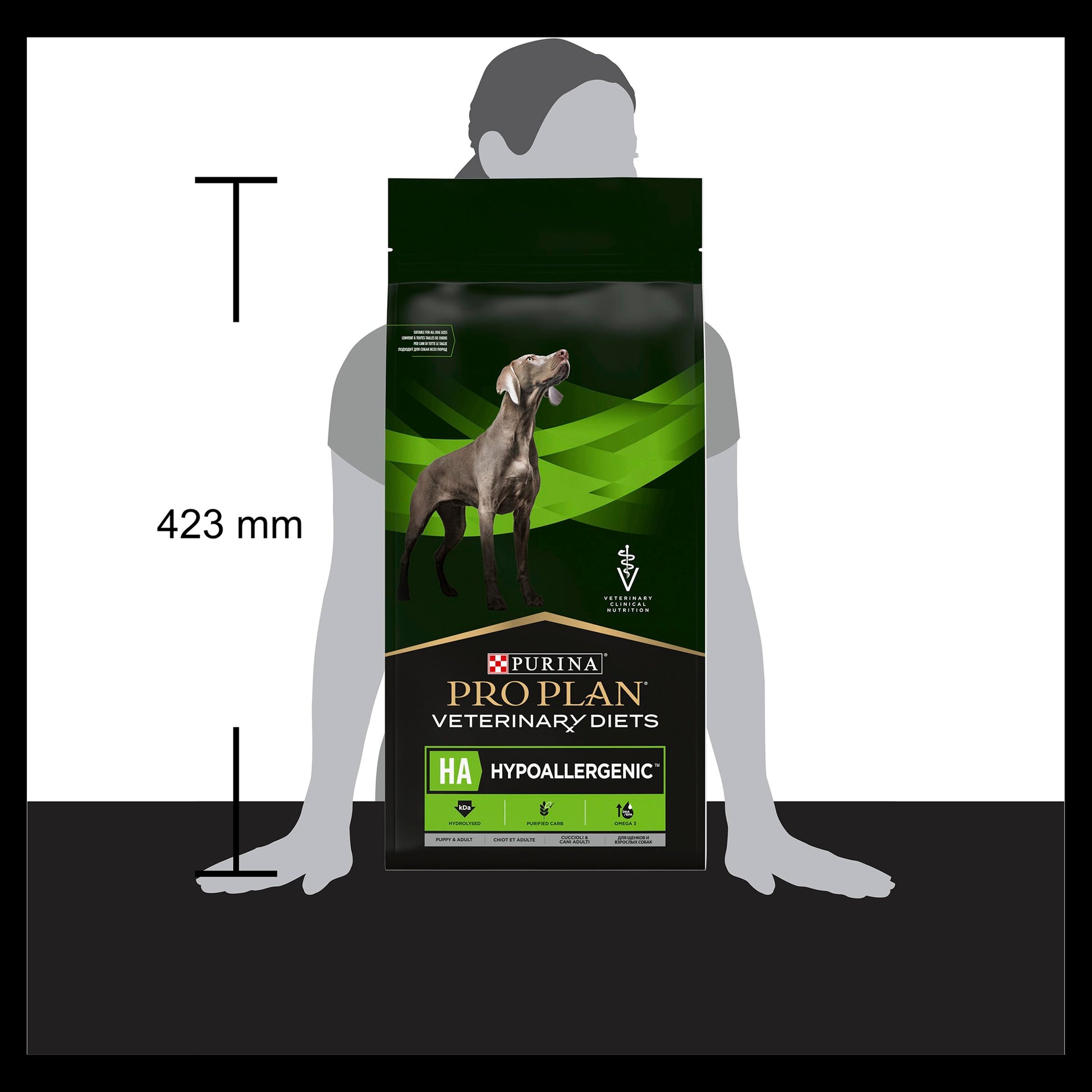 Purina Pro Plan Veterinary Diets Hypoallergenic Dry Dog Food – Pet