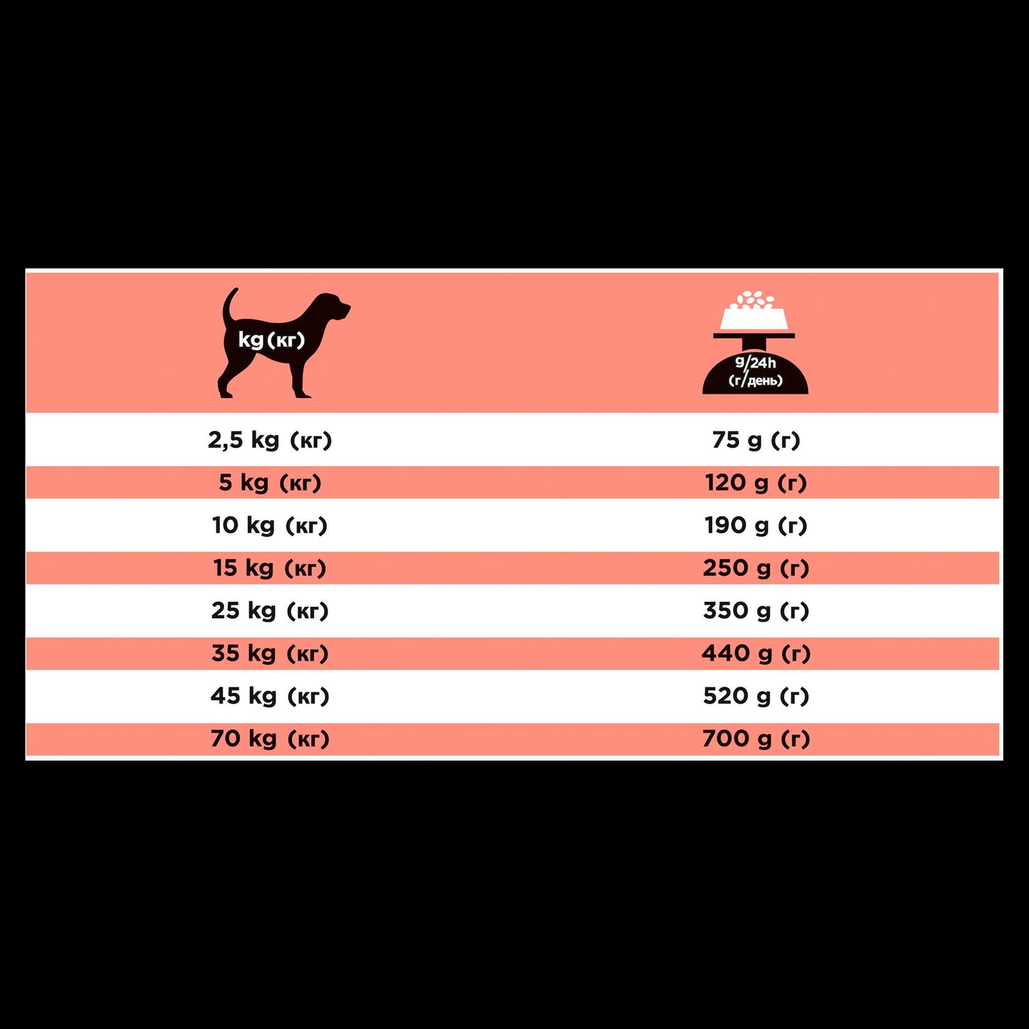 Purina Pro Plan Veterinary Diets Diabetes Management Adult Dry Dog Food