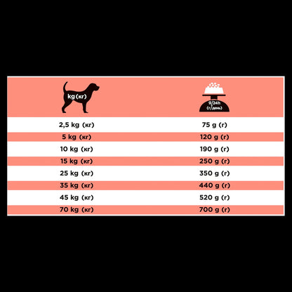 Purina Pro Plan Veterinary Diets Diabetes Management Adult Dry Dog Food