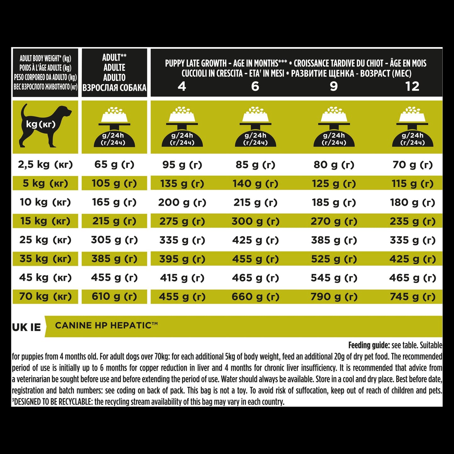 Purina Pro Plan Veterinary Diets Hepatic Dry Dog Food