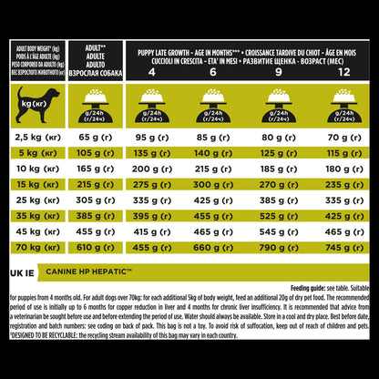 Purina Pro Plan Veterinary Diets Hepatic Dry Dog Food