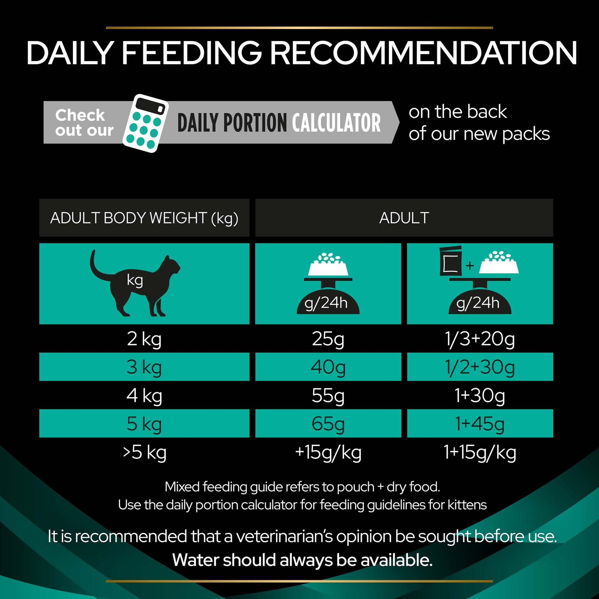 How Much Dry Food Should I Feed My Cat: Expert Guide