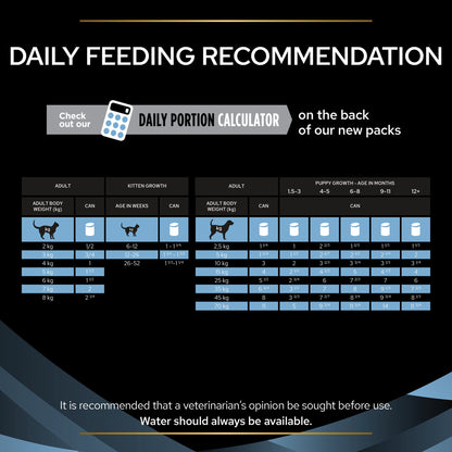 Purina Pro Plan Veterinary Diets CN Convalescence Wet Food Cats and Dogs