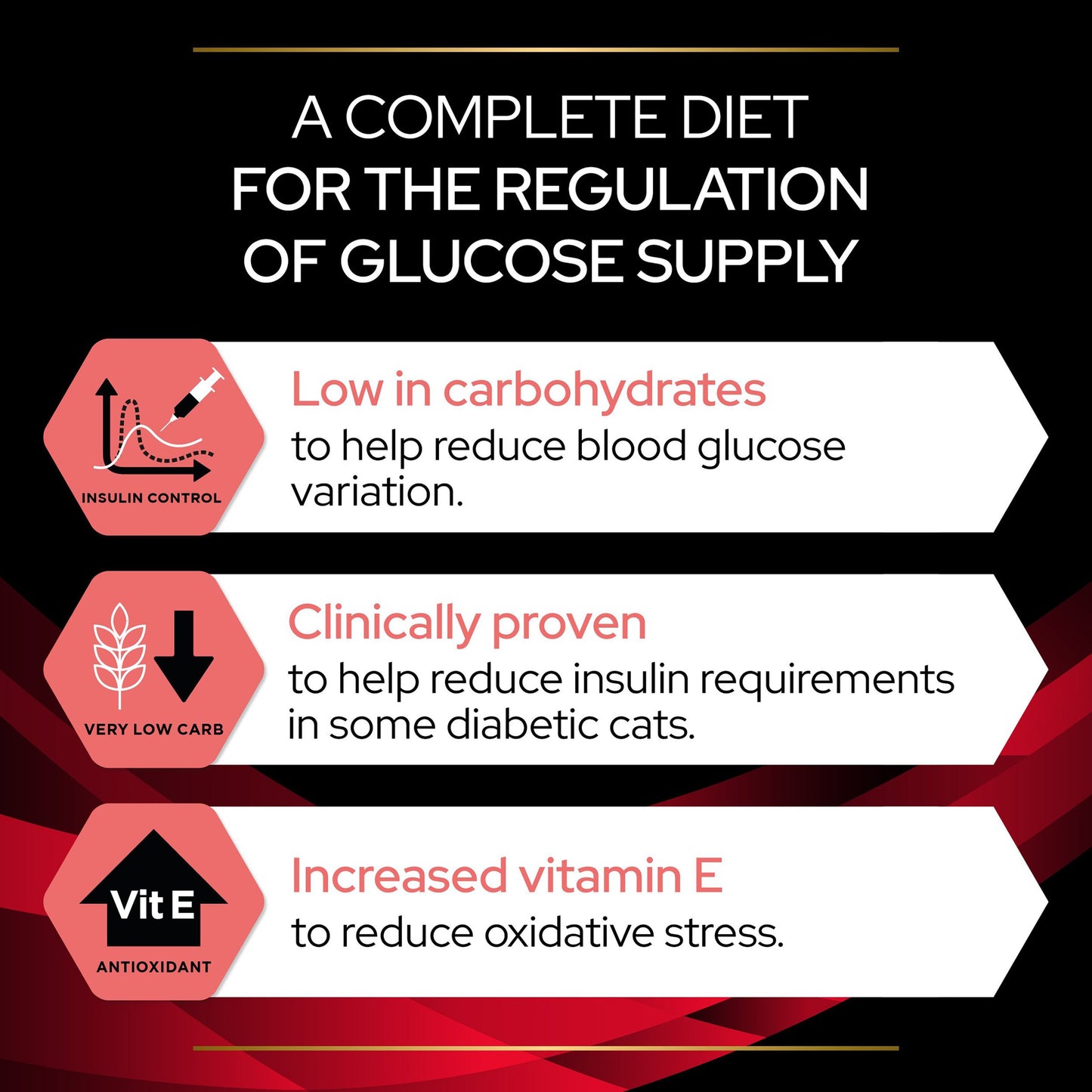 Pro Plan Veterinary Diets DM Diabetes Management Adult Wet Cat Food - Chicken
