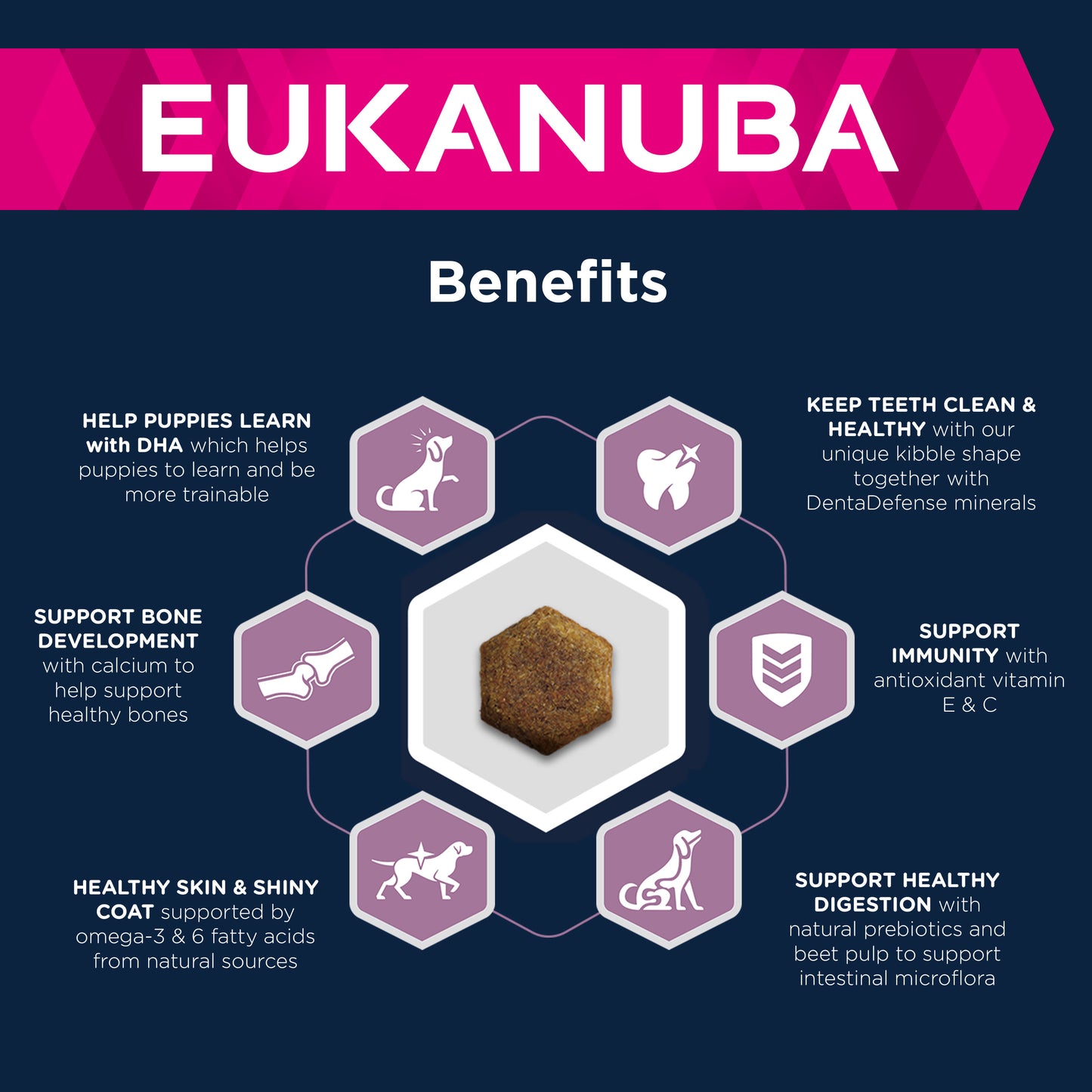 Eukanuba Growing Puppy Small Breed Dry Dog Food - Chicken