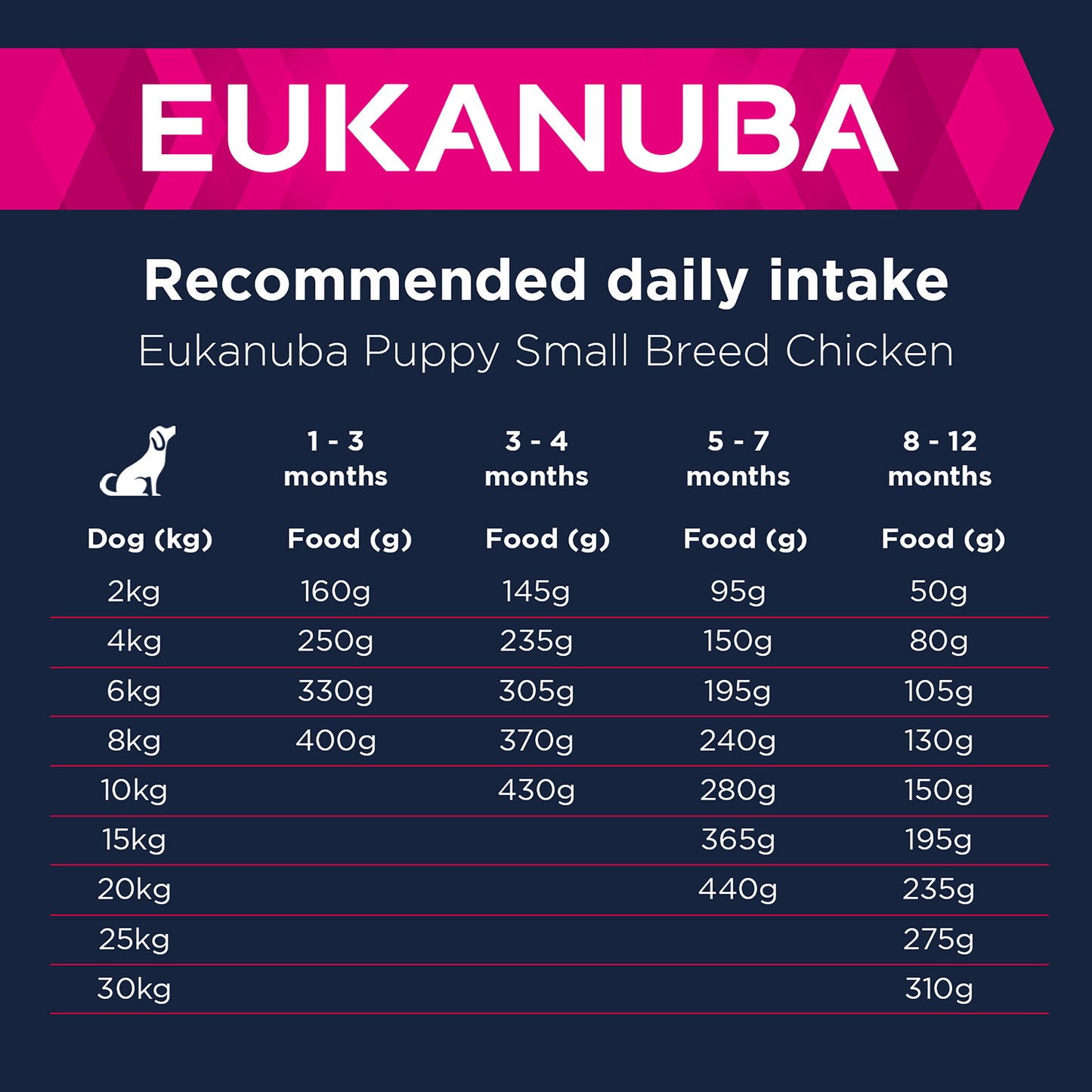 Eukanuba Growing Puppy Small Breed Dry Dog Food - Chicken