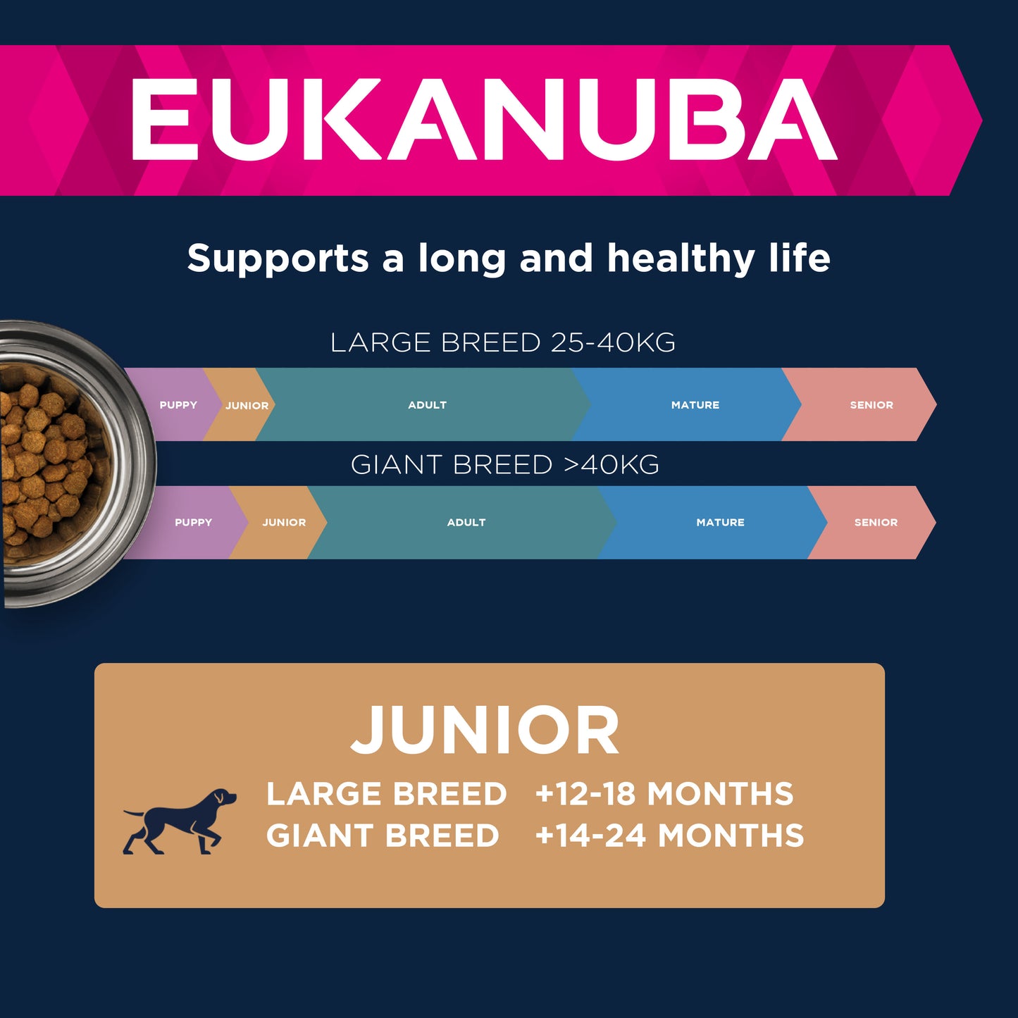 Eukanuba Developing Junior Large Breed