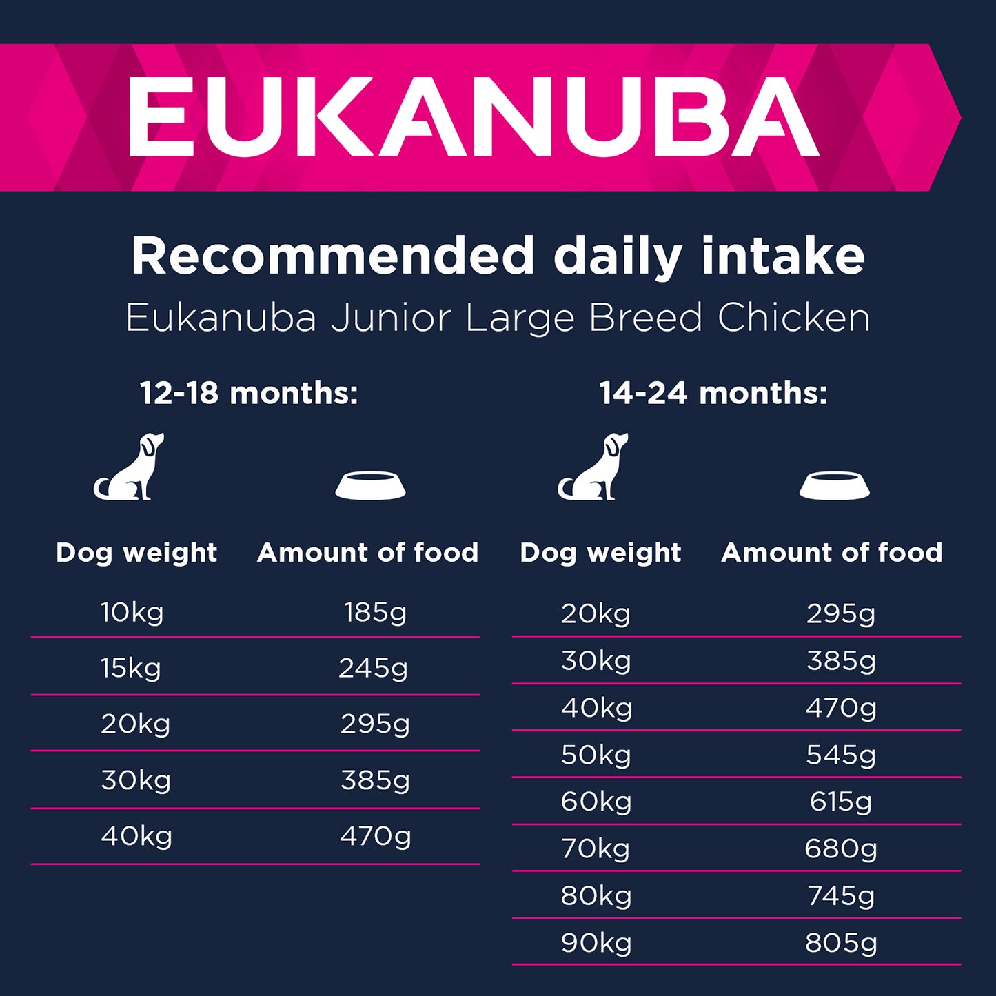 Eukanuba Developing Junior Large Breed