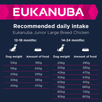 Eukanuba Developing Junior Large Breed