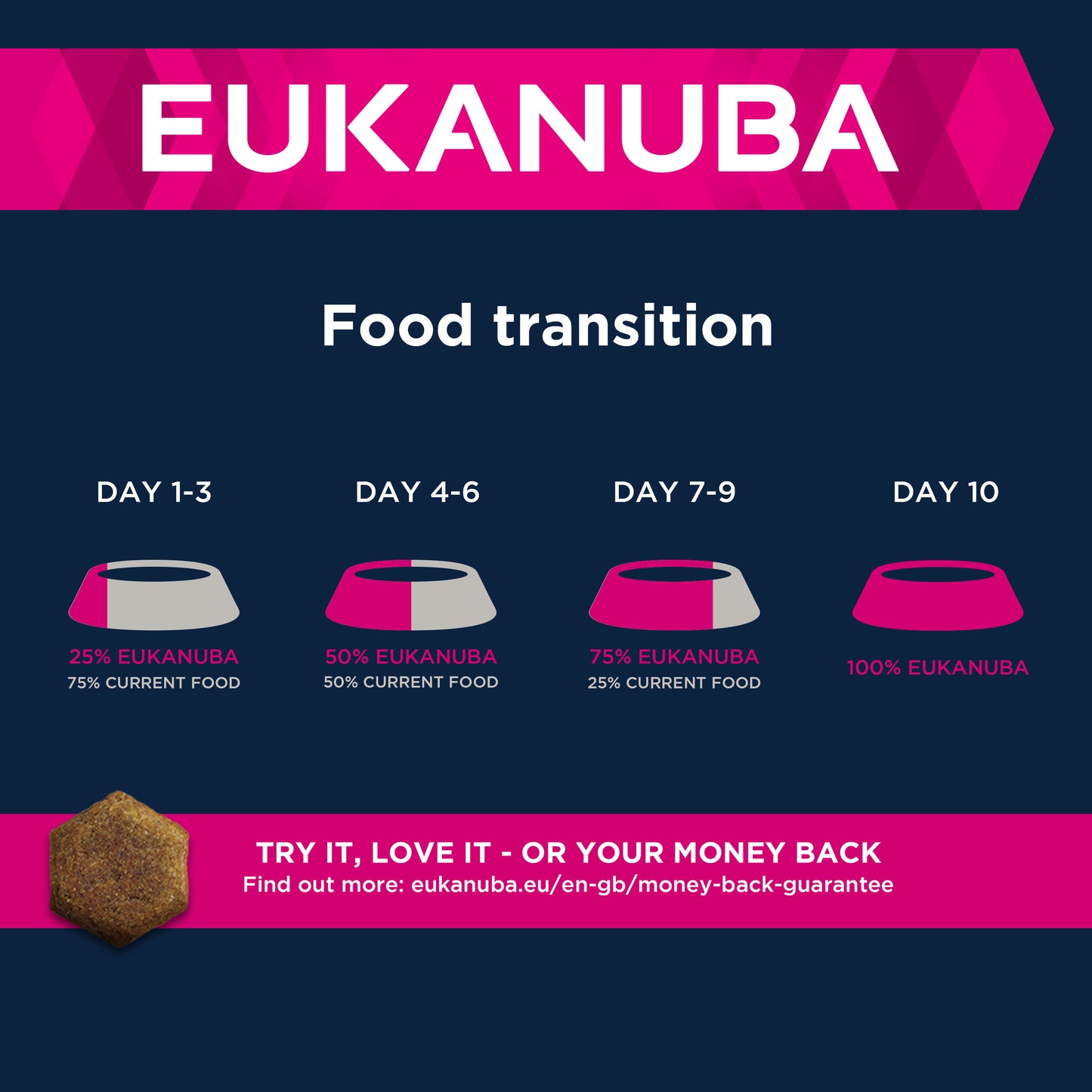 Eukanuba Developing Junior Large Breed