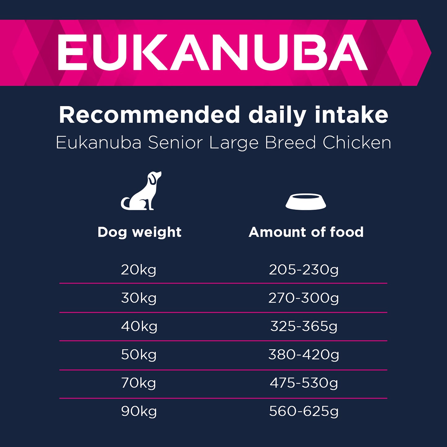 Eukanuba Caring Senior Large Breed Dry Dog Food - Chicken
