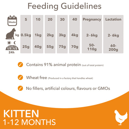 IAMS for Vitality Kitten Food with Chicken