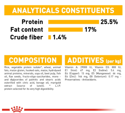 Royal Canin Mini Dermacomfort Adult Dry Dog Food