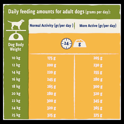 BETA Adult Dry Dog Food - Chicken