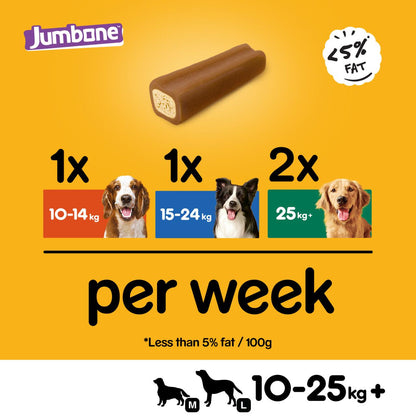 Pedigree Jumbone Adult Medium Dog Treat Chicken & Lamb 2 Chews