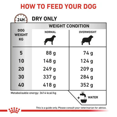 Royal Canin Gastrointestinal Moderate Calorie Dry Dog Food