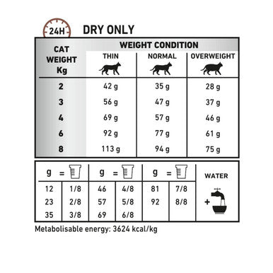 Royal Canin Vet Diet  Cat GastroInt Hairball