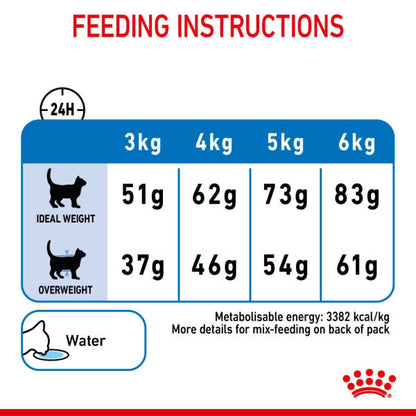 Royal Canin Light Weight Care Adult Dry Cat Food 1.5kg