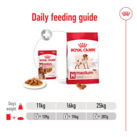 Royal Canin Medium Adult Wet Dog Food