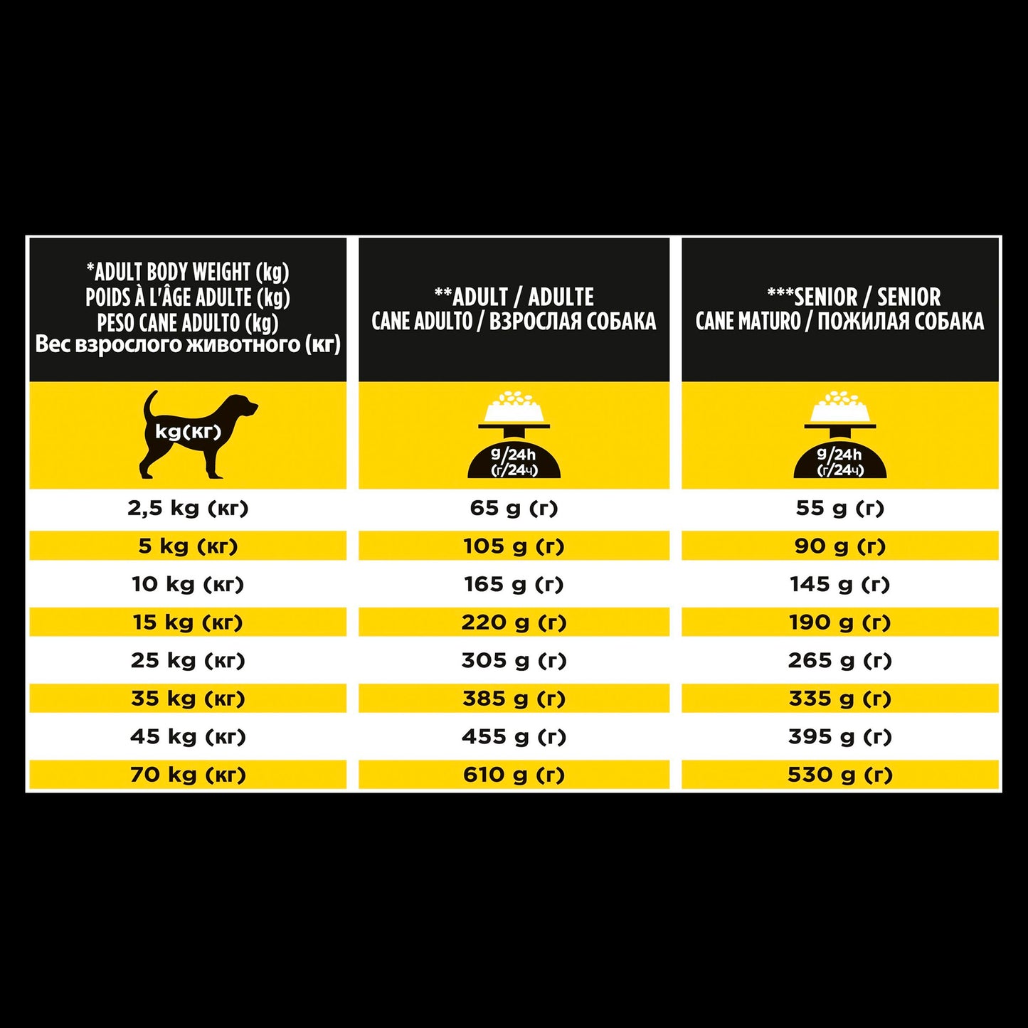 Purina Pro Plan Neurocare Dry Dog Food