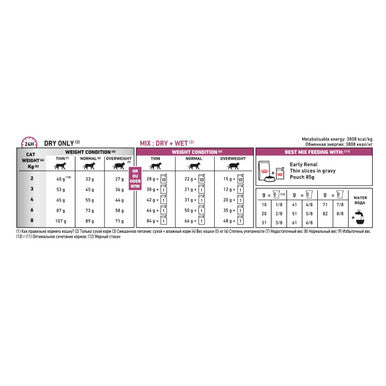 Royal Canin Veterinary Diet Early Renal Adult Dry Cat Food