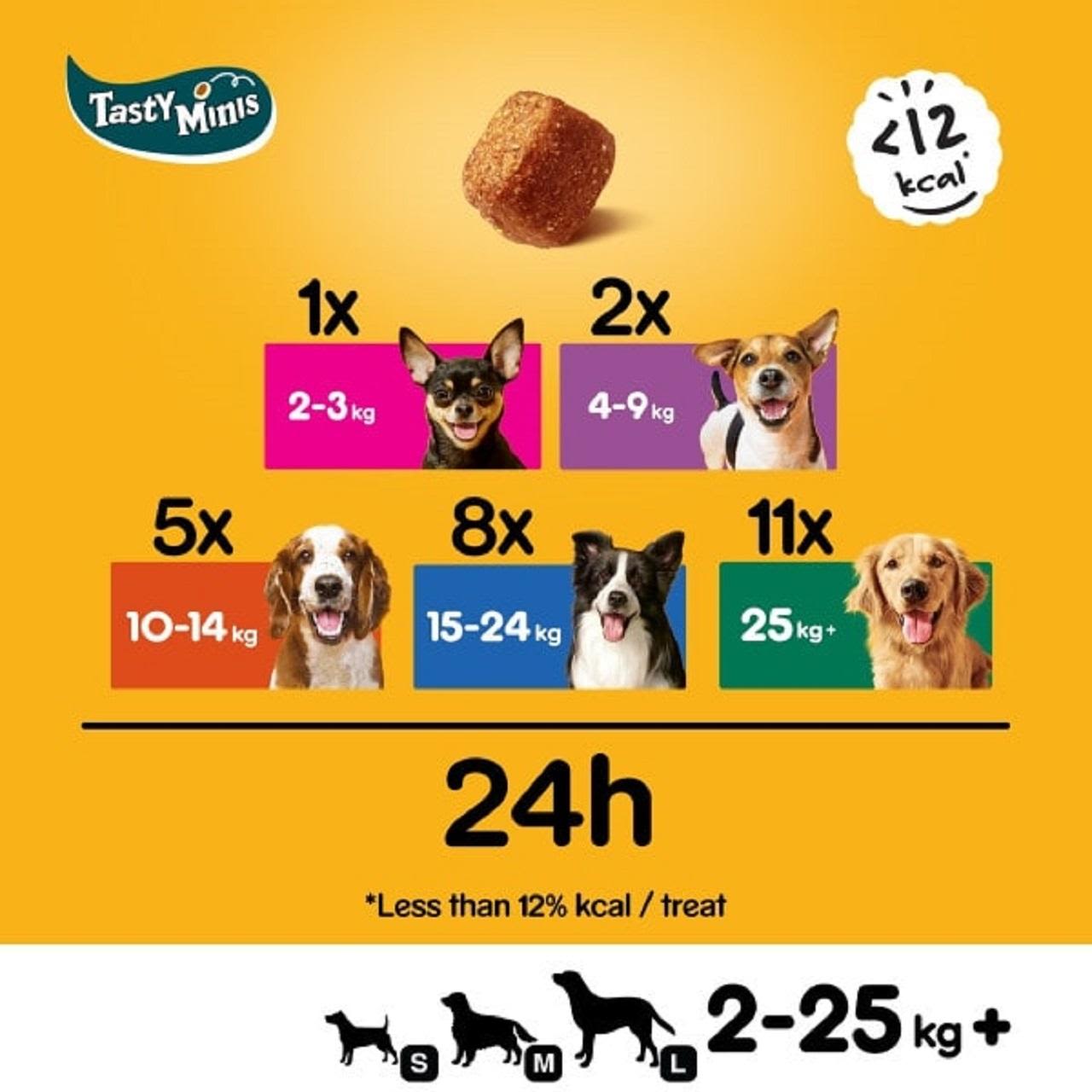 Pedigree Tasty Minis Adult Dog Treats Chicken & Duck Chewy Cubes