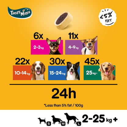 Pedigree Tasty Minis Adult Dog Treats Cheese & Beef Nibbles
