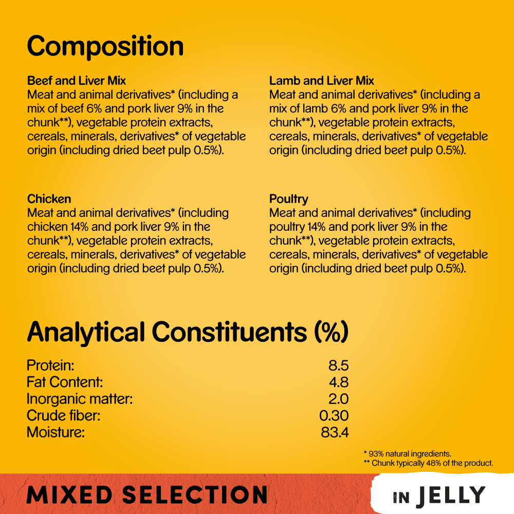 Pedigree Mixed Selection in Jelly Adult Dog Pouches