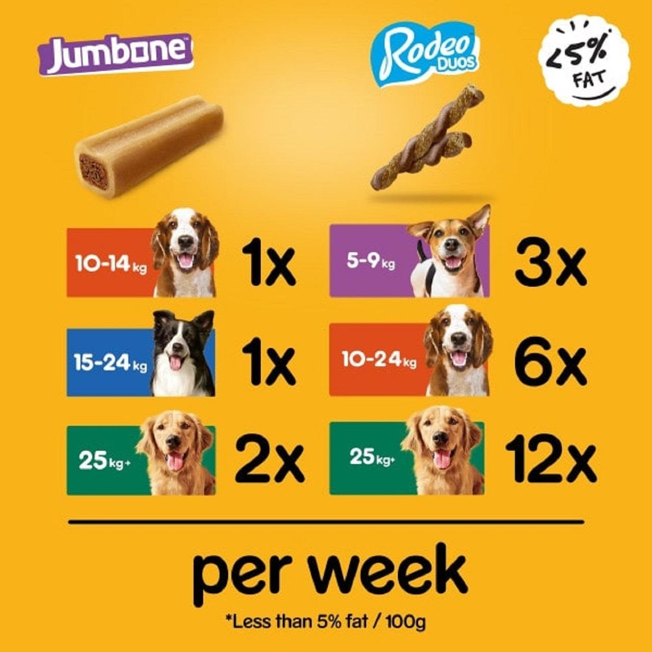 Pedigree Rodeo Duos & Jumbone Medium Dog Treats Mega Box 28 Chews