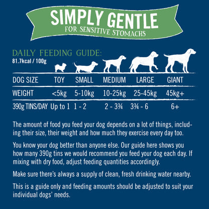 How Many Cups of Food Should I Feed My Dog: Expert Tips