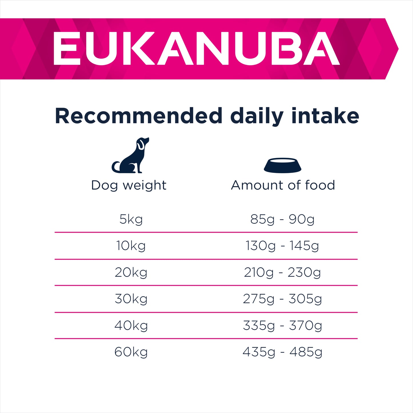 Eukanuba Daily Care Sensitive Digestion