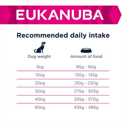 Eukanuba Daily Care Sensitive Digestion