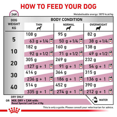 Royal Canin Renal Special Adult Dry Dog Food
