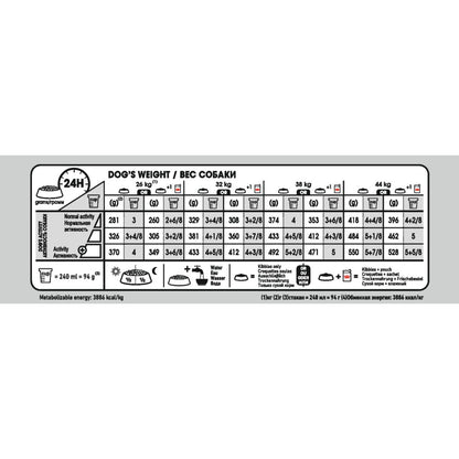 Royal Canin Maxi Digestive Care Adult Dry Dog Food