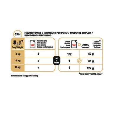 Royal Canin Poodle Adult Wet Dog Food