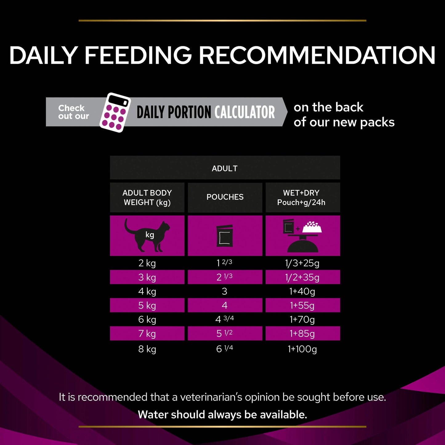 Purina Pro Plan Veterinary Diets UR Urinary Adult Wet Cat Food - Chicken