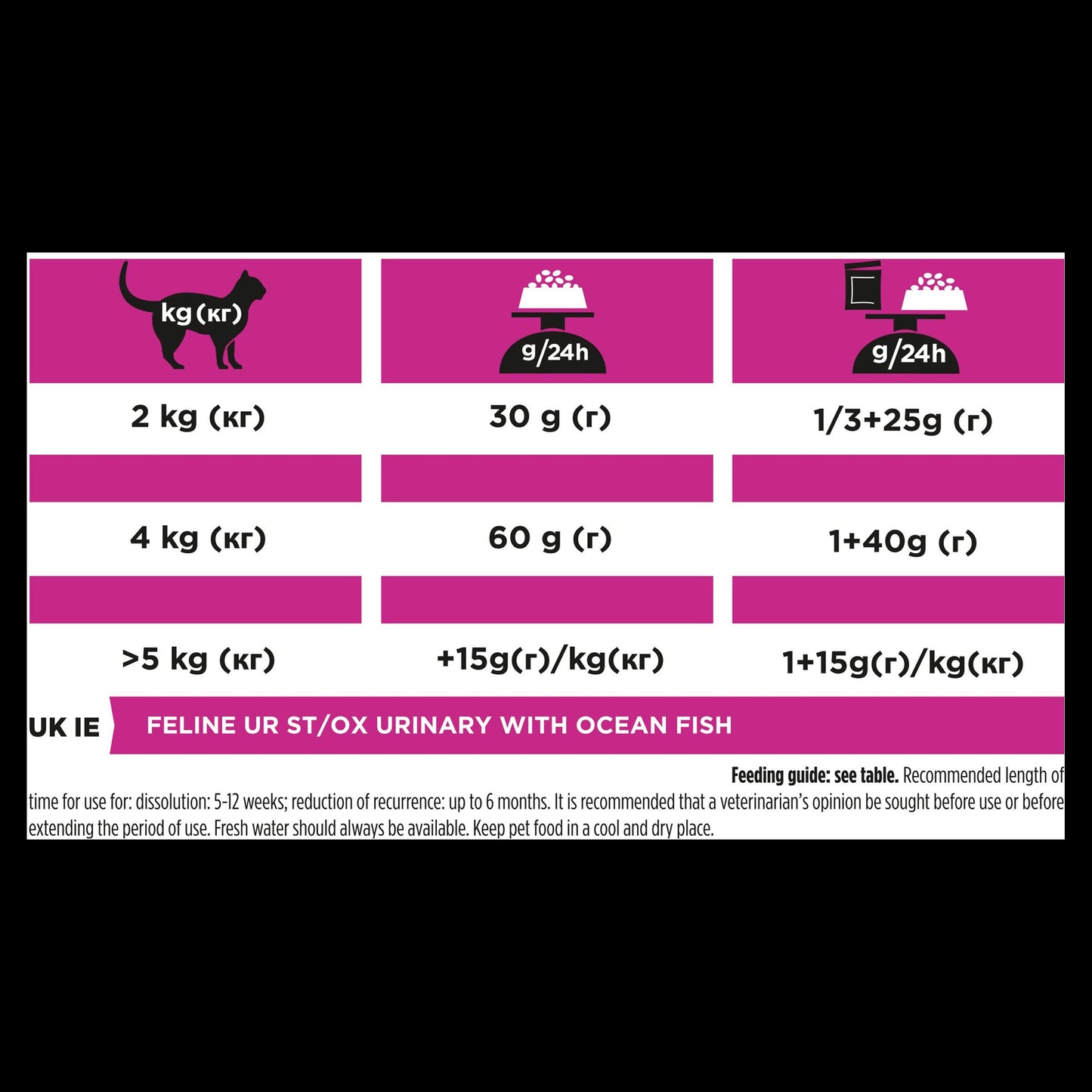 Purina Pro Plan Veterinary Diets UR St/Ox Urinary Adult Cat Dry Food - Ocean Fish