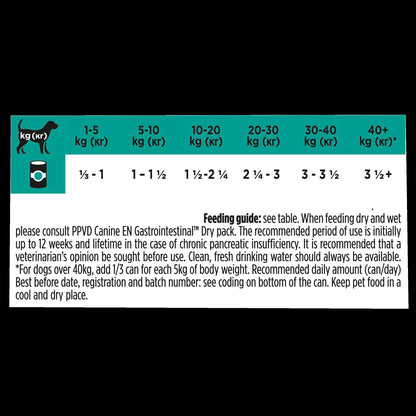 Purina Pro Plan Veterinary Diets Gastrointestinal Wet Dog Food