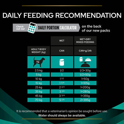 Purina Pro Plan Veterinary Diets Gastrointestinal Wet Dog Food