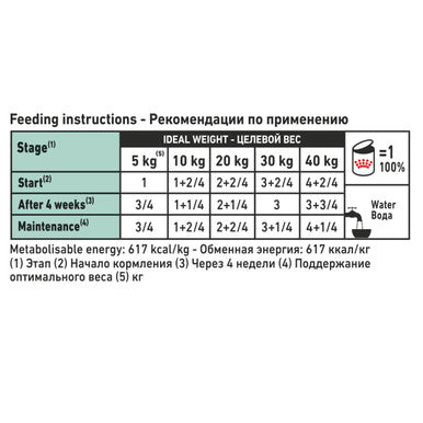 Royal Canin Veterinary Diet Satiety Weight Management Adult Wet Dog Food