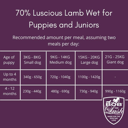 Bob and Lush Grain-free Puppy Wet Dog Food in Tin - Lamb