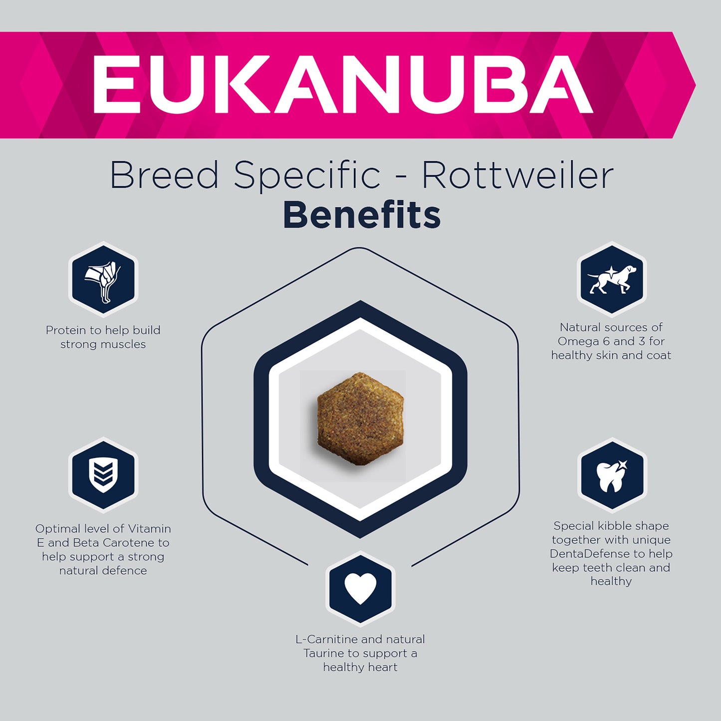 Eukanuba Breed Specific Adult Rottweiler Dry Dog Food