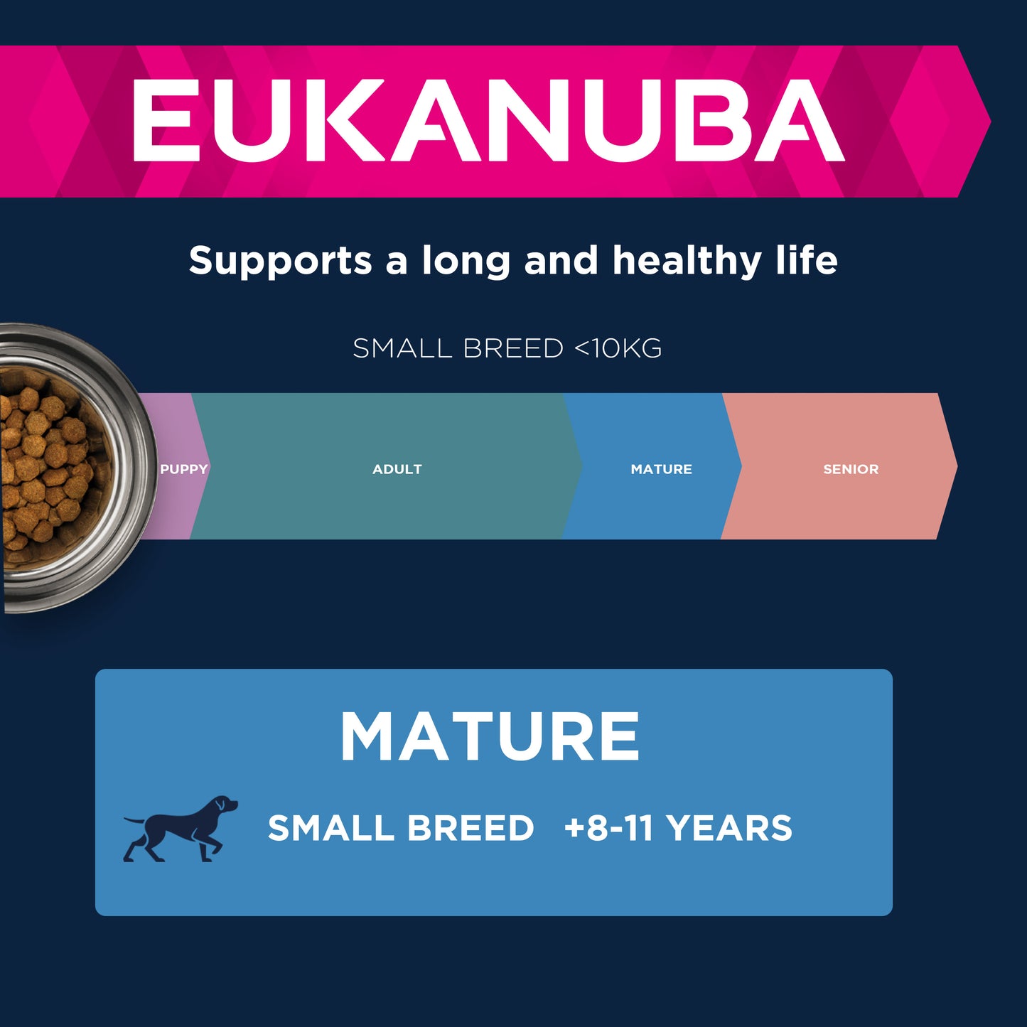 Eukanuba Mature Small Breed Chicken Dry Dog Food