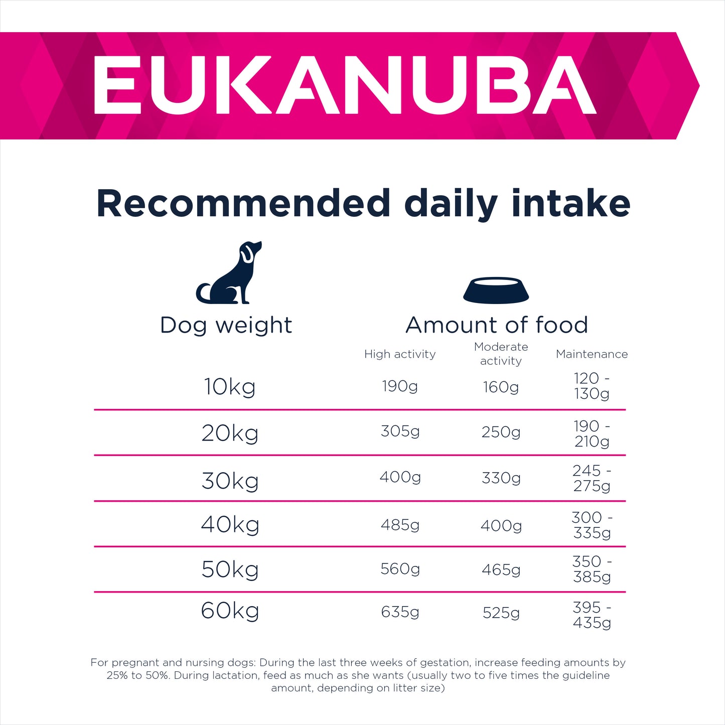 Eukanuba Premium Working & Endurance Dry Dog Food