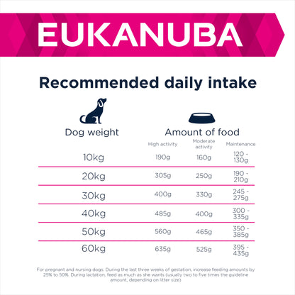 Eukanuba Premium Working & Endurance Dry Dog Food