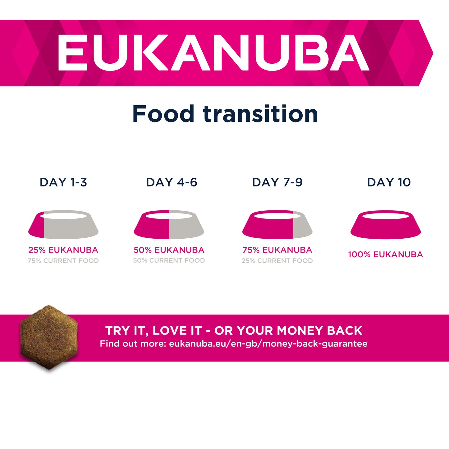 Eukanuba Premium Working & Endurance Dry Dog Food