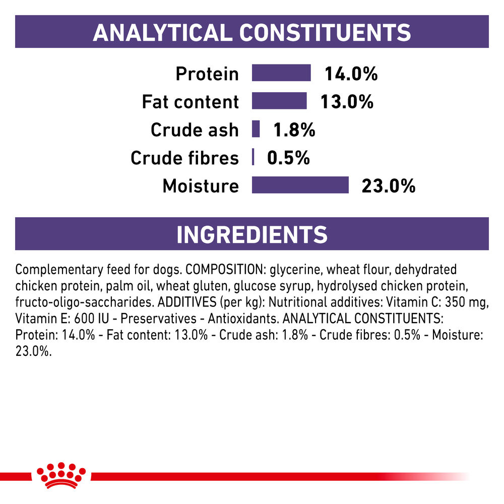 Royal Canin Pill Assist for Medium/Large Dog