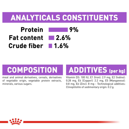 Royal Canin Sterilised Adult in Jelly Wet Cat Food