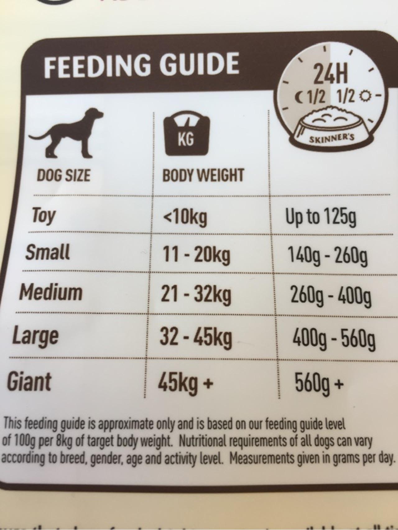 Skinner's Life Adult Sensitive Chicken Dry Dog Food