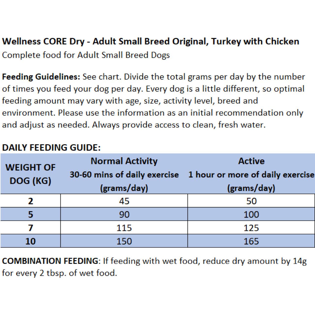 Wellness Core Grain-free Small Breed Adult Dry Dog Food Turkey